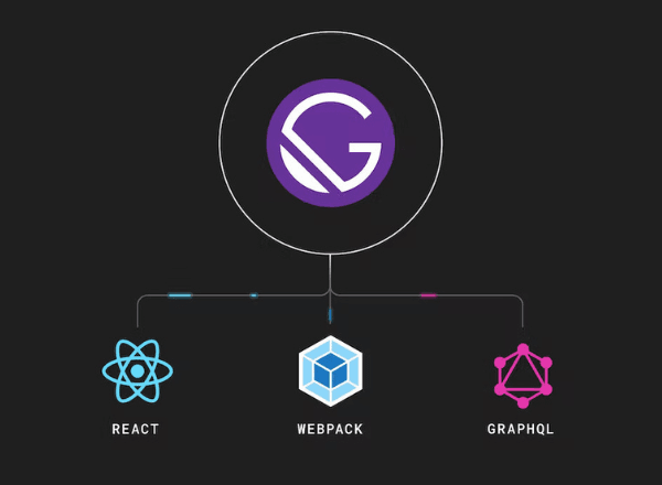 gatsby.js hierarchy